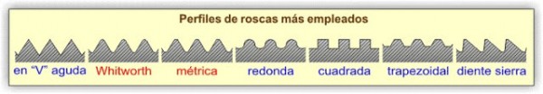 Perfiles roscas