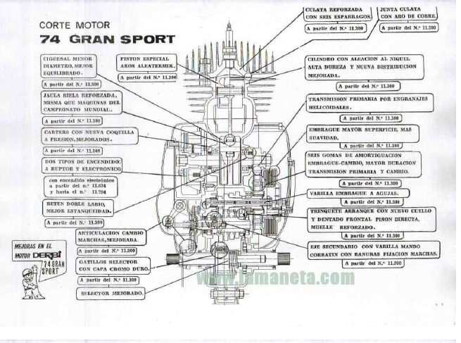 derbi variant automatico y sport despiece - Motos Clasicas MG